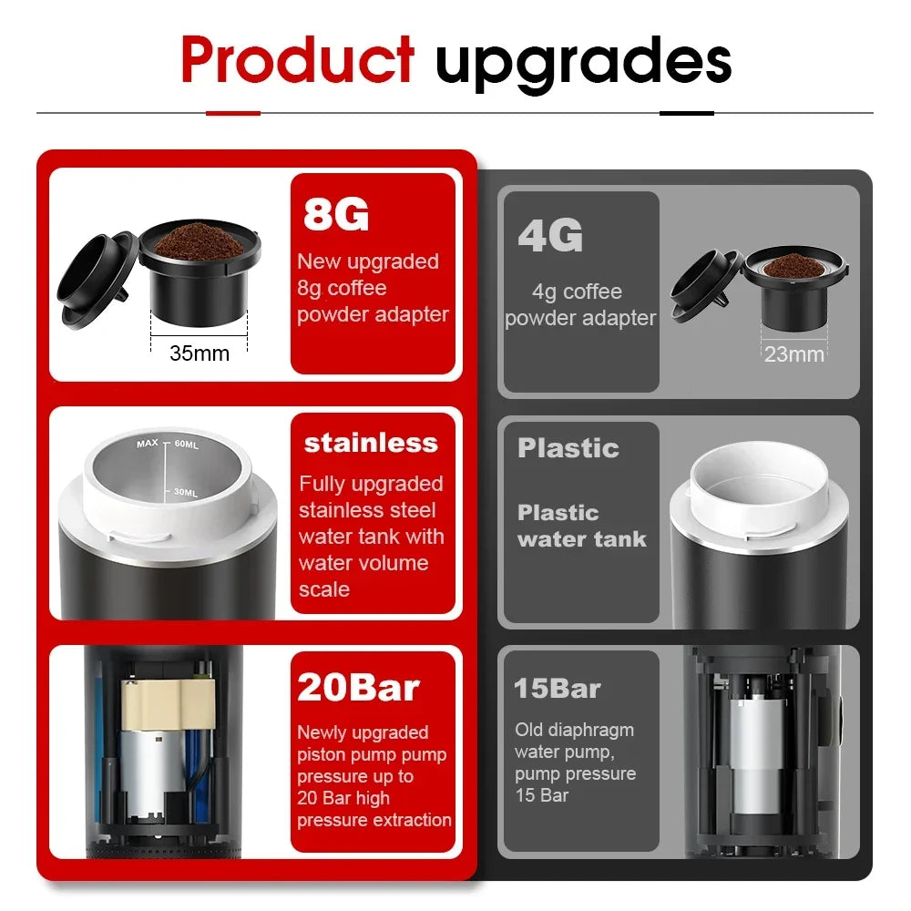 Portable Electric Travel Espresso  3‑in‑1 Capsule & Ground Coffee Machine