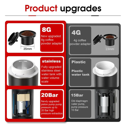 Portable Electric Travel Espresso  3‑in‑1 Capsule & Ground Coffee Machine